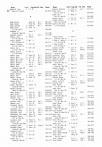 Landowners Index 014, Yellow Medicine County 1984